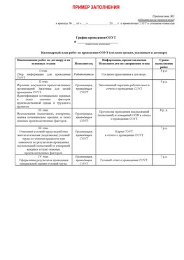 Пример заполнения графика (График проведения СОУТ) Кировград Аттестация рабочих мест